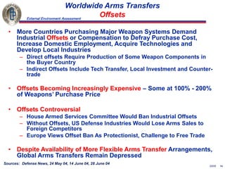 Defense Economics.ppt