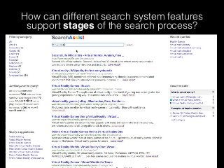 How can different search system features
support stages of the search process?
 