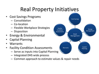 Real Property Initiatives
• Cost Savings Programs
                                                            Cost Savings
    –   Consolidation
    –   Co-location
    –   Flexible Workplace Strategies      Facility
                                                                                   Energy
                                         Condition
    –   Disposition                     Assessments
                                                                                 Management


•
                                                               Asset
    Energy & Environmental                                  Management

•   Capital Planning
•   Warrants
•   Facility Condition Assessments               Warrants
                                                                            Capital
                                                                           Planning

    – Serve as inputs into Capital Planning
    – Integrated DHS wide process
    – Common approach to estimate values & repair needs
 