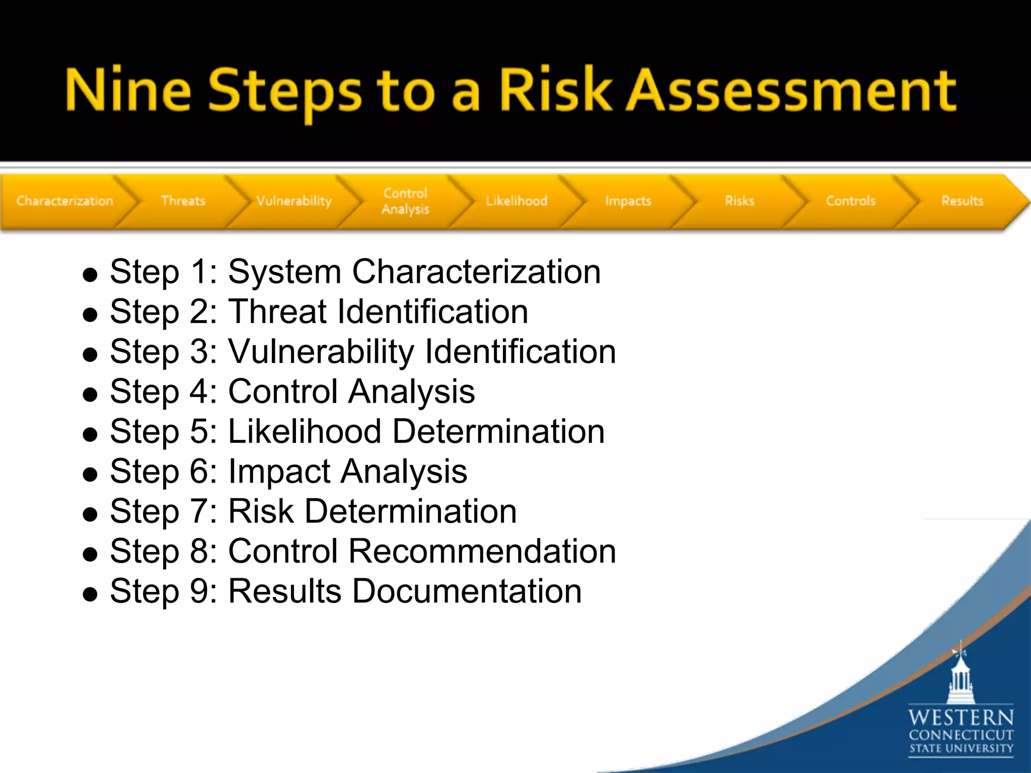 Step 1: System Characterization
Step 2: Threat Identification
Step 3: Vulnerability Identification
Step 4: Control Analysis
Step 5: Likelihood Determination
Step 6: Impact Analysis
Step 7: Risk Determination
Step 8: Control Recommendation
Step 9: Results Documentation
 