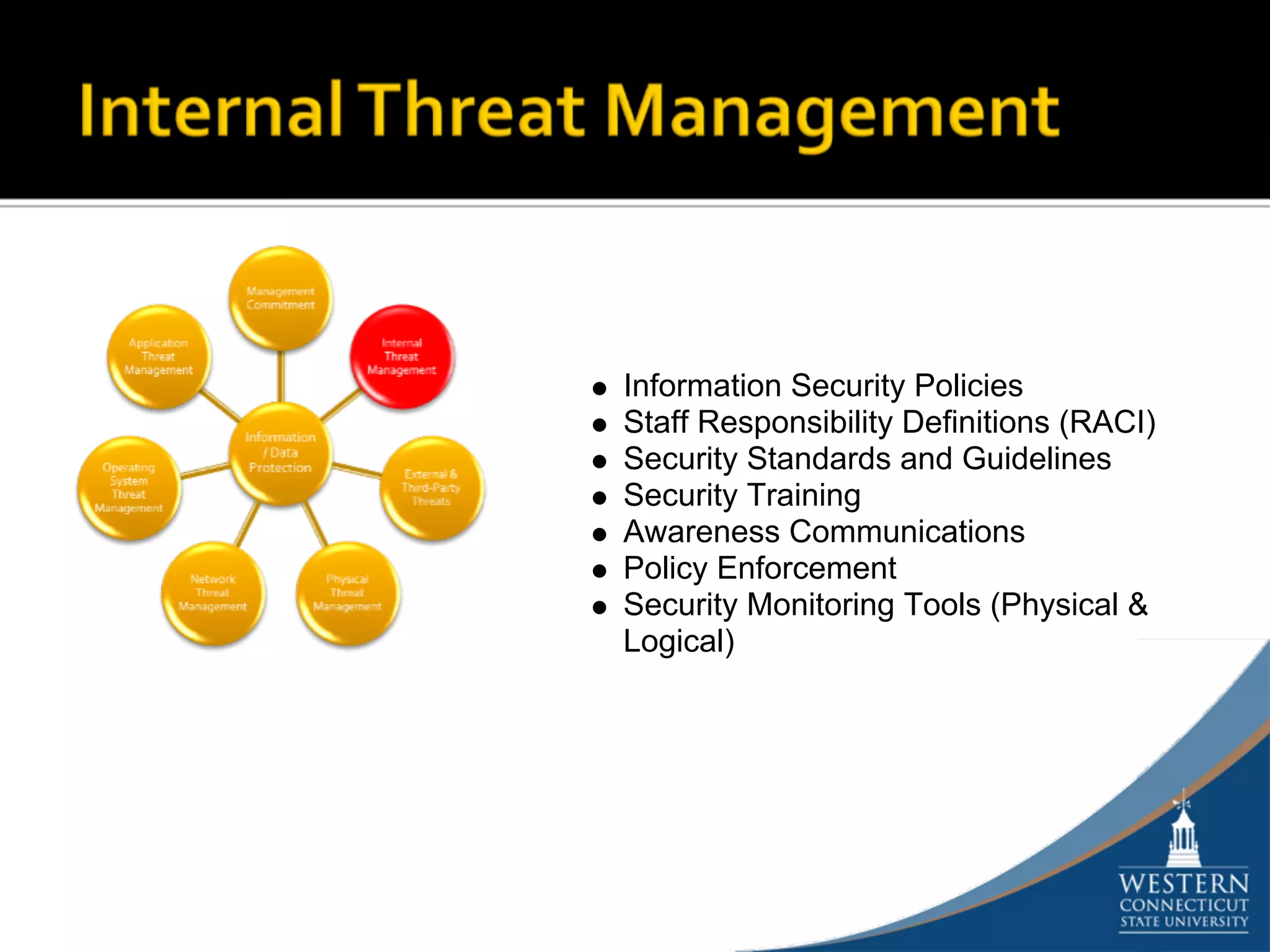 Information Security Policies
Staff Responsibility Definitions (RACI)
Security Standards and Guidelines
Security Training
Awareness Communications
Policy Enforcement
Security Monitoring Tools (Physical &
Logical)
 