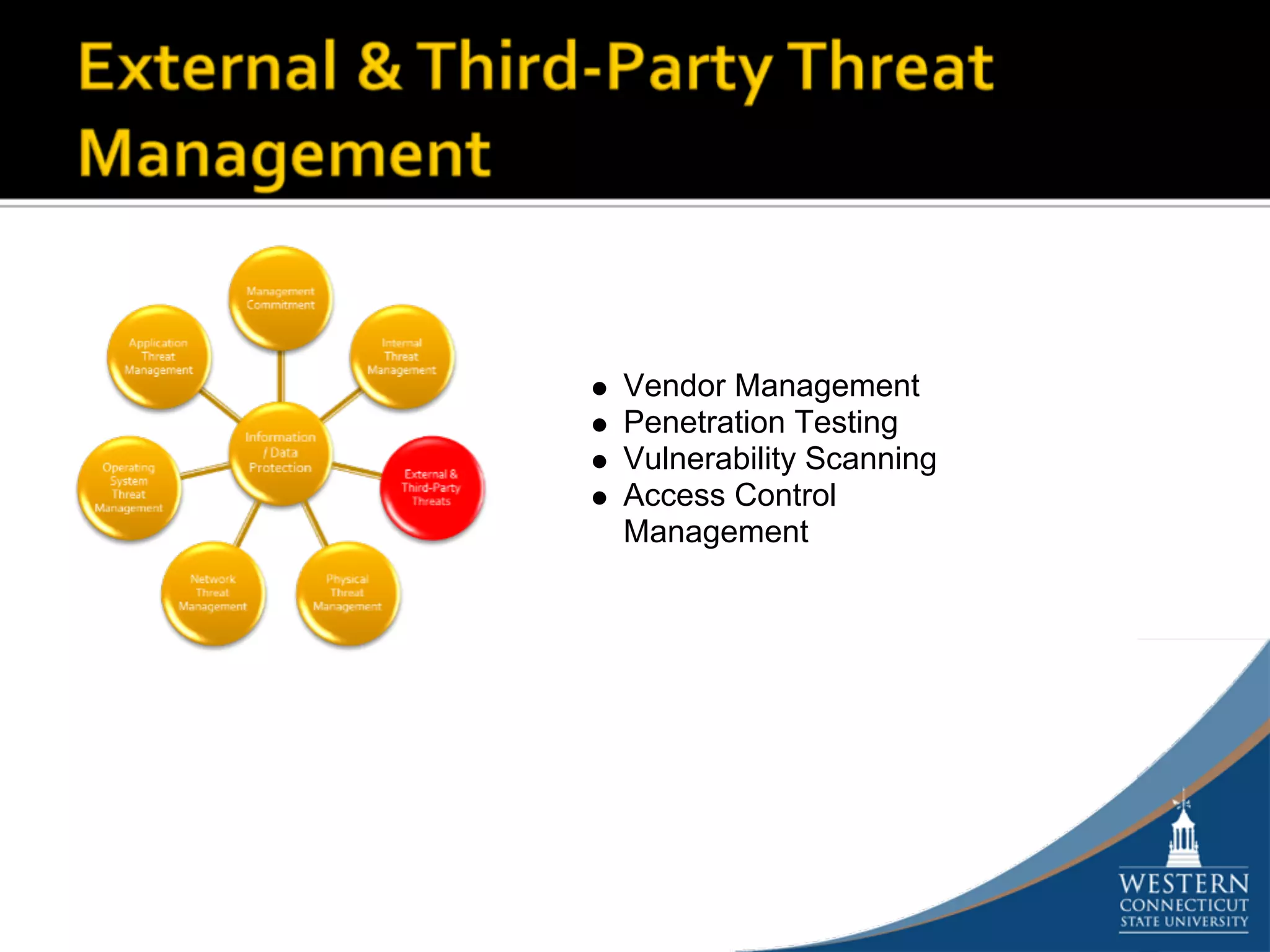Vendor Management
Penetration Testing
Vulnerability Scanning
Access Control
Management
 