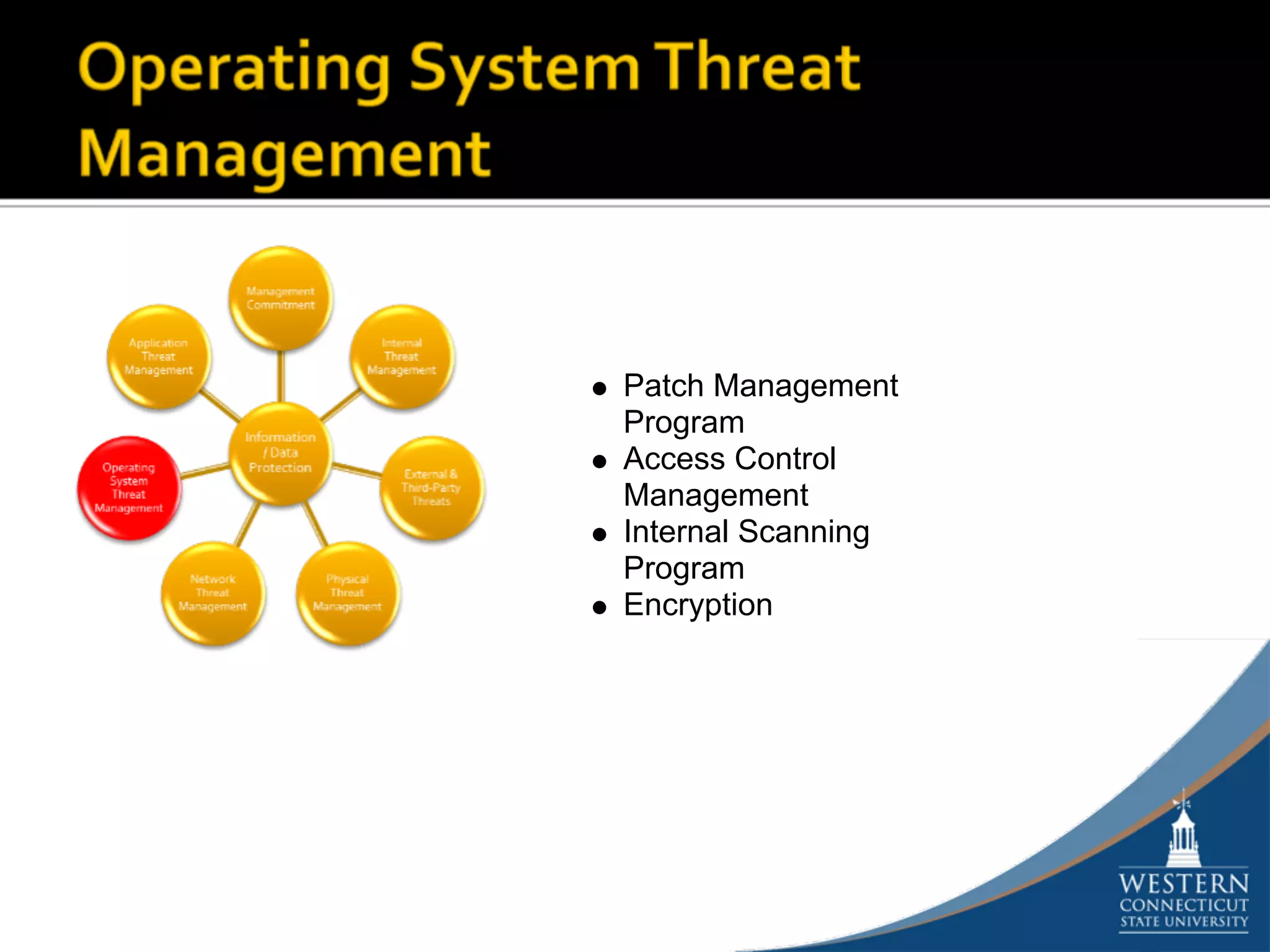 Patch Management
Program
Access Control
Management
Internal Scanning
Program
Encryption
 
