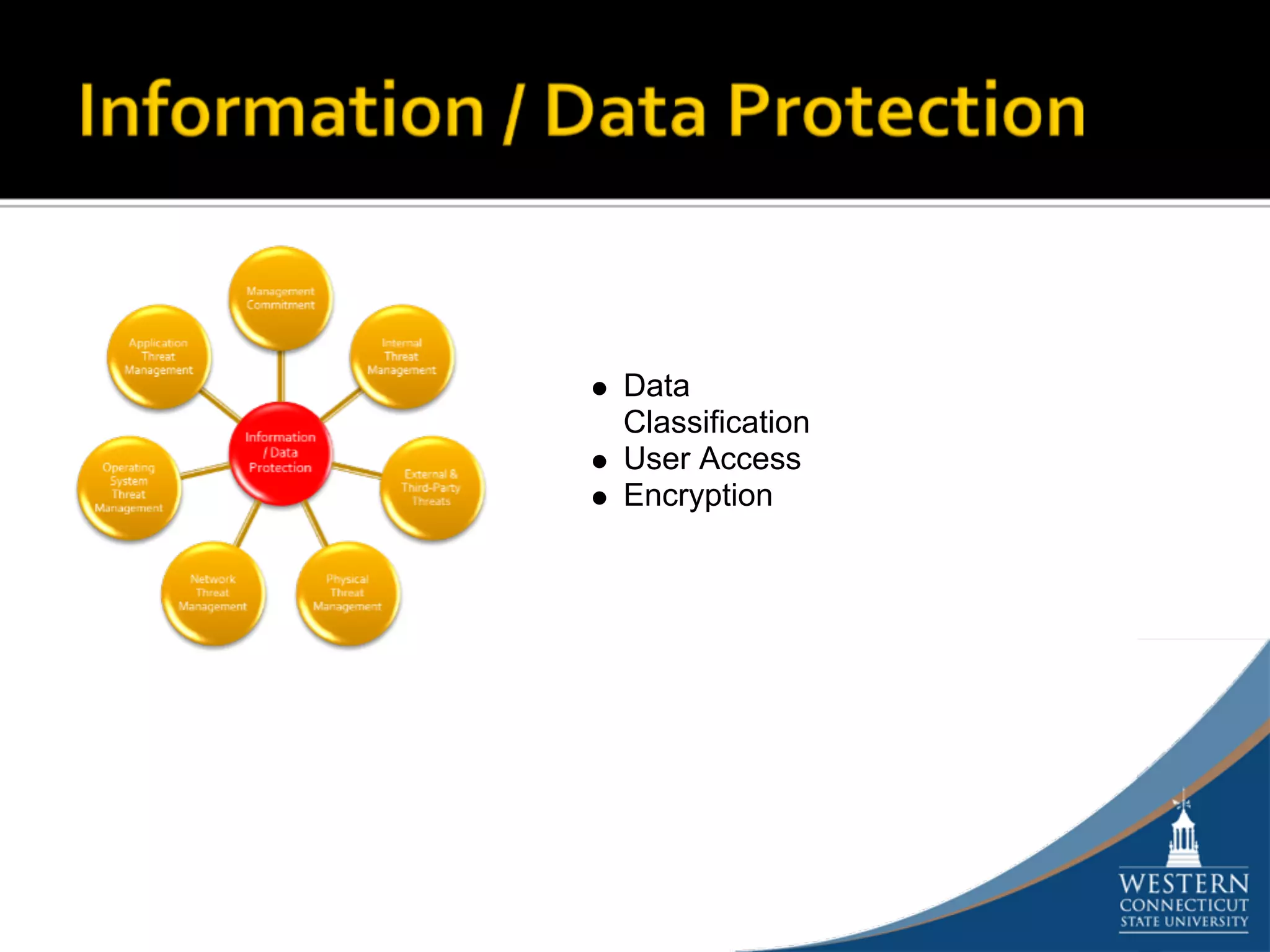 Data
Classification
User Access
Encryption
 