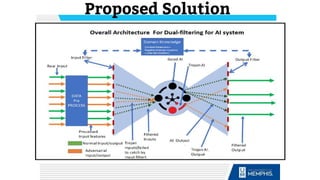 DF Scheme Architecture
13
Proposed Solution
 