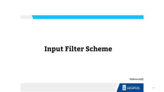 Input Filter Scheme
Reference[5]
14
 