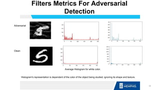 Average Histogram for white color.
Filters Metrics For Adversarial
Detection
18
Adversarial
Clean
Histogram's representation is dependent of the color of the object being studied, ignoring its shape and texture.
 