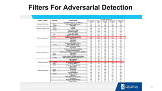 Filters For Adversarial Detection
20
 