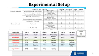 Experimental Setup
Filters Class Filter ID Filter Name Filter ID Filter Name Filter ID Filter Name
Noise Reduction FT1 Sharp FT7 Thickening FT13 Shrink
Noise Addition FT2 blur FT8
Additive
noise
FT14 Dither
Texture Based FT3 Gabor FT9 Census FT15 wavelet
Transformation FT4 Fourier FT10 Laplace FT16 LogPolar
Analytical FT5 Distance FT11 Morph FT17
Gaussian
edge
Edge Detection FT6 Sobel FT12 Canny
21
 