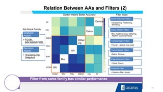 Relation Between AAs and Filters (2)
• Sharpening, Thickening,
Shrinking
Noise Reduction Filters
•Blur, Additive noise, Dithering,
Additive Gaussian Noise
Noise Addition Filters
•Fourier, Laplace, Log polar
Transformation Filters
•Gabor, Census
Texture based Filters
• Sobel, Canny
Edge Detection Filters
• Distance filter, Morph
Analytical Filter
• FGSM,
BIM,MBIM,PGD
Gradient
Attack:
• Hopskipjump,
Deepfool
Decision
Attack:
23
Filter from same family has similar performance
AA Attack Family
Filter types
GN
Blur
AN
Dither
ing
Gabor
Census
Darker means Better Accuracy
 