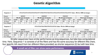 Genetic Algorithm
24
A small set of filter can show same performance.
 