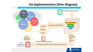 GA Implementation (Flow Diagram)
27
 