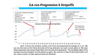 30
GA run Progression & Dropoffs
 
