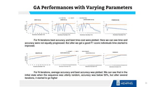 GA Performances with Varying Parameters
33
 