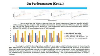 GA Performances (Cont..)
34
 