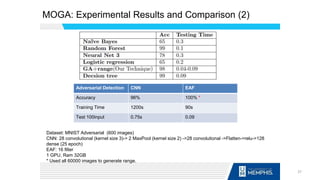 MOGA: Experimental Results and Comparison (2)
Adversarial Detection CNN EAF
Accuracy 96% 100% *
Training Time 1200s 90s
Test 100input 0.75s 0.09
Dataset: MNIST Adversarial (600 images)
CNN: 28 convolutional (kernel size 3)-> 2 MaxPool (kernel size 2) ->28 convolutional ->Flatten->relu->128
dense (25 epoch)
EAF: 16 filter
1 GPU, Ram 32GB
* Used all 60000 images to generate range.
37
 