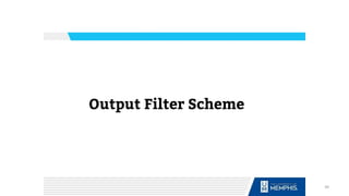 Output Filter Scheme
39
 