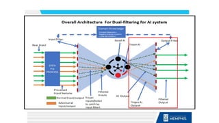 DF Scheme Architecture
40
 