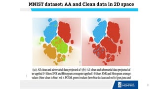 Effect of Filters
MNIST dataset: AA and Clean data in 2D space
42
 