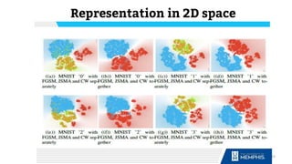 Representation in 2D space
43
 