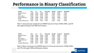 Performance in Binary Classification
44
 