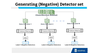 Generating (Negative) Detector set
47
 