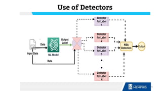 Use of Detectors
48
 