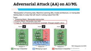 Adversarial Attack (AA) on AI/ML
Types:
• Poisoning Attack : Manipulate training data
• Evasion Attack: Manipulate input data
• Trojan AI : Manipulate AI Architecture (example: Changes weights value)
“Manipulation of training data, Machine Learning (ML) model architecture, or manipulate
testing data in a way that will result in wrong output from ML”
5
Ref: Dasgupta et el 2020
 