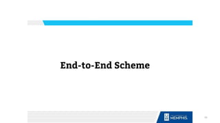 End-to-End Scheme
55
 