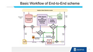 57
Basic Workflow of End-to-End scheme
 