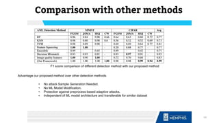 Comparison with other methods
F1 score comparison of different detection method with our proposed method
Advantage our proposed method over other detection methods
59
• No attack Sample Generation Needed.
• No ML Model Modification.
• Protection against preprocess based adaptive attacks.
• Independent of ML model architecture and transferable for similar dataset
 