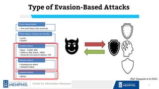 Type of Evasion-Based Attacks
• One pixel Attack (Not practical)
Score based attack
• Lavan
• Dpatch
Patch Attack ( Human can identify)
• Basic : FGSM, BIM
• Saliency Map attack: JSMA
• Advanced low perturb attacks: CW
Gradient Attack:
• Hopskipjump attack
• Deepfool attack
Decision Attack:
• BPDA
Adaptive Attack:
6
Uses the gradients of the loss with respect to the input image to create a new
image that maximizes the loss. This new image is called the adversarial image.
(Ref: Dasgupta et el 2020)
 