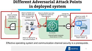 Different Adversarial Attack Points
in deployed system
63
Effective operating system and communication channel security is a prerequisite.
 