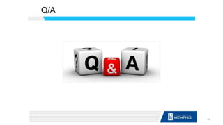 Q/A
64
 