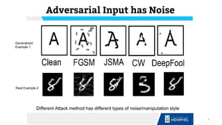 Adversarial Input has Noise
Different Attack method has different types of noise/manipulation style
9
Generalized
Example 1
Real Example 2
 