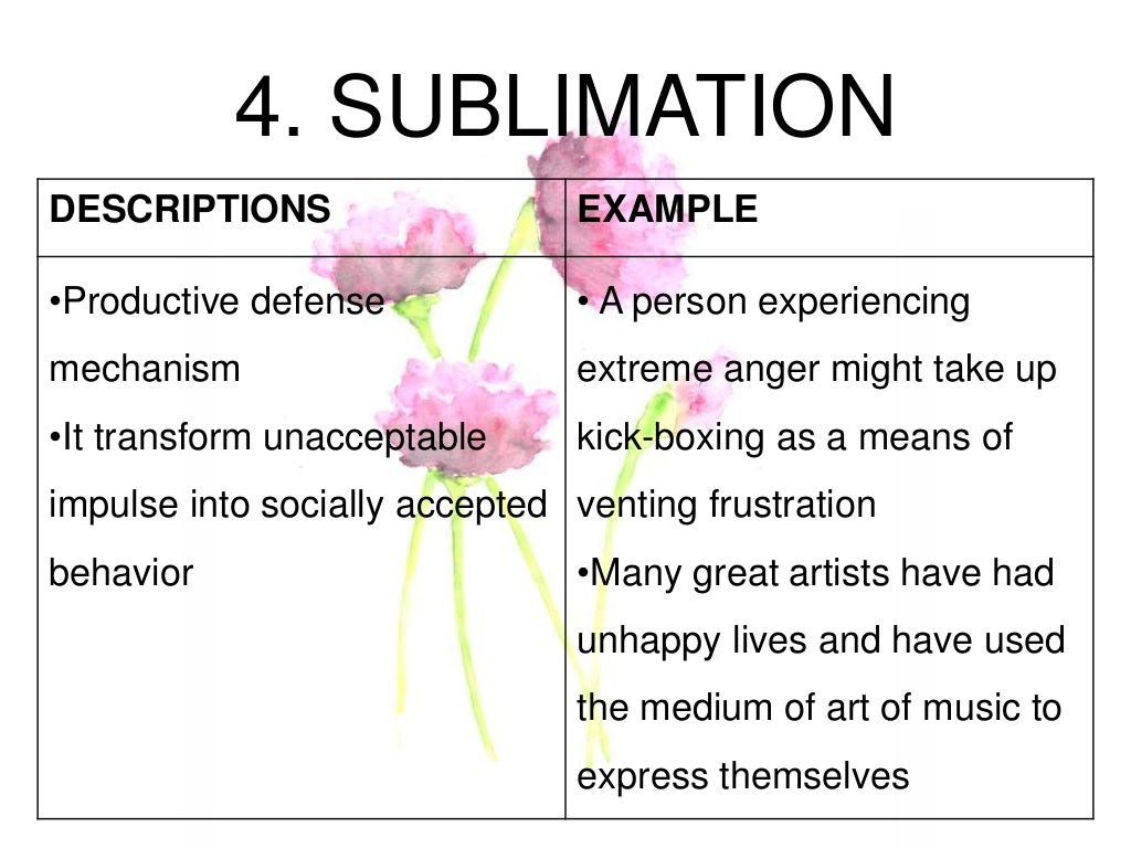 Types of defense mechanism (Sigmund Freud)