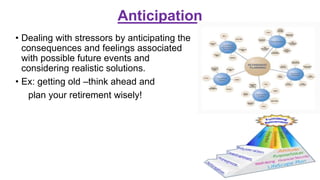 Anticipation
• Dealing with stressors by anticipating the
consequences and feelings associated
with possible future events and
considering realistic solutions.
• Ex: getting old –think ahead and
plan your retirement wisely!
 