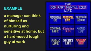EXAMPLE
a manager can think
of himself as
nurturing and
sensitive at home, but
a hard-nosed tough
guy at work
 
