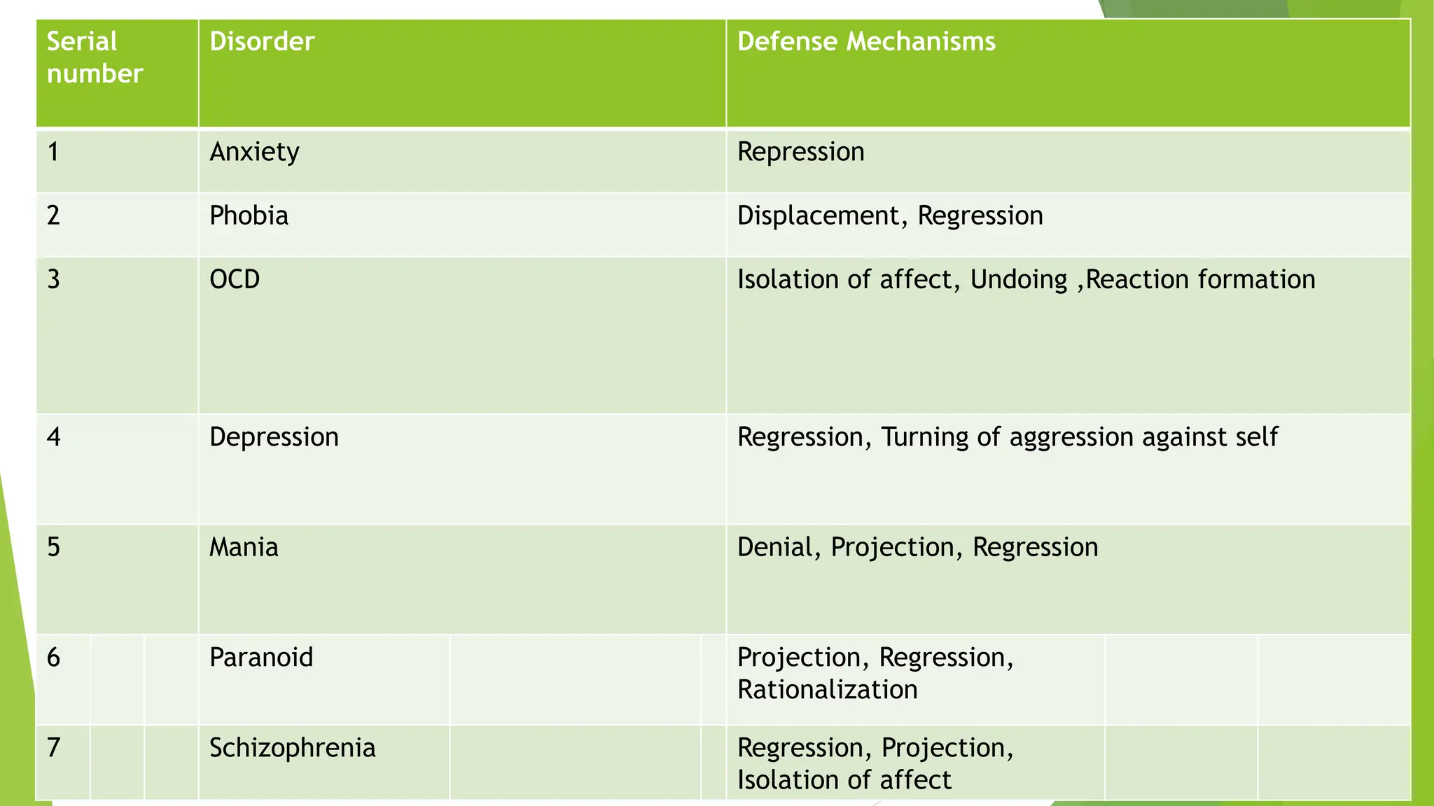 DEFENSE MECHANISM.pptx