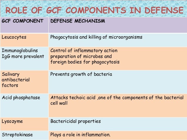 defense mechanism coles thecolossus co defense mechanisms chart