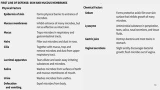 Defense mechanism of the body and the Lympathic system | PDF