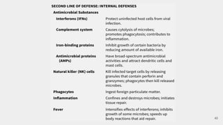 Defense mechanism of the body and the Lympathic system | PDF
