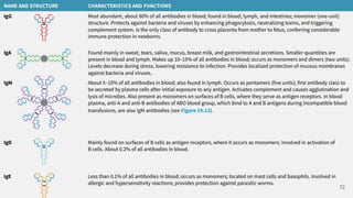 Defense mechanism of the body and the Lympathic system | PDF