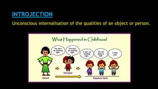 Projection Introjection Defense mechanisms | PPTX