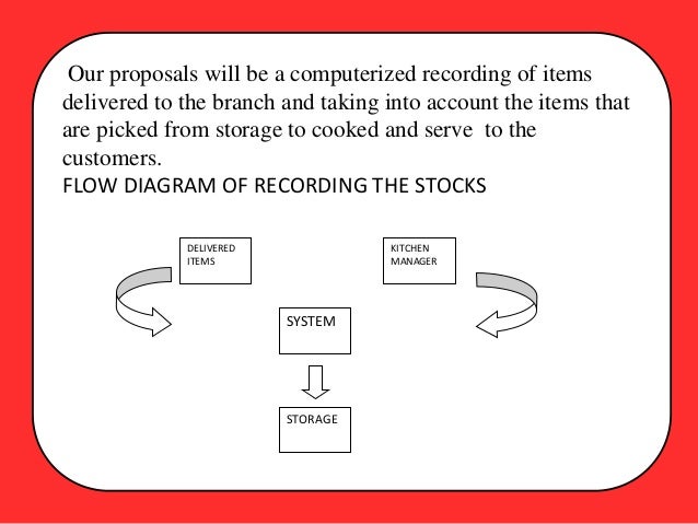 inventory system of jollibee Store inventory management assessment identifying areas of maximum opportunity related to the handling and merchandising of products in physical stores the client a $14 billion specialty retailer operating 800+ stores under multiple banners, brands and store formats the challenge the store operations organization was faced with the implementation of a new inventory management system. inventory system of jollibee Store inventory management assessment identifying areas of maximum opportunity related to the handling and merchandising of products in physical stores the client a $14 billion specialty retailer operating 800+ stores under multiple banners, brands and store formats the challenge the store operations organization was faced with the implementation of a new inventory management system.