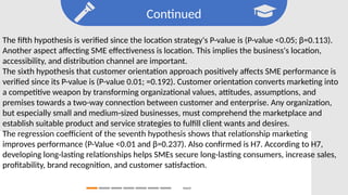 Continued
Search
The fifth hypothesis is verified since the location strategy's P-value is (P-value <0.05; β=0.113).
Another aspect affecting SME effectiveness is location. This implies the business's location,
accessibility, and distribution channel are important.
The sixth hypothesis that customer orientation approach positively affects SME performance is
verified since its P-value is (P-value 0.01; =0.192). Customer orientation converts marketing into
a competitive weapon by transforming organizational values, attitudes, assumptions, and
premises towards a two-way connection between customer and enterprise. Any organization,
but especially small and medium-sized businesses, must comprehend the marketplace and
establish suitable product and service strategies to fulfill client wants and desires.
The regression coefficient of the seventh hypothesis shows that relationship marketing
improves performance (P-Value <0.01 and β=0.237). Also confirmed is H7. According to H7,
developing long-lasting relationships helps SMEs secure long-lasting consumers, increase sales,
profitability, brand recognition, and customer satisfaction.
 
