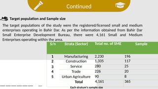 Continued
Search
Target population and Sample size
The target populations of the study were the registered/licensed small and medium
enterprises operating in Bahir Dar. As per the information obtained from Bahir Dar
Small Enterprise Development Bureau, there were 4,161 Small and Medium
Enterprises operating within the area.
S/n Strata (Sector) Total no. of SME Sample
1 Manufacturing 2,230 196
2 Construction 1,335 117
3 Service 280 25
4 Trade 226 20
5 Urban Agriculture 90 8
Total
Each stratum's sample size
365
4,161
 