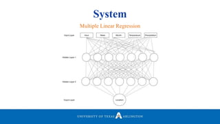 System
Multiple Linear Regression
 