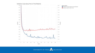 0 10 20 30 40 50 60 70 80 90 100
Epoch
-1.64
-1.63
-1.62
-1.61
-1.60
-1.59
-1.58
-1.57
-1.56
-1.55
-1.54
-1.53
-1.52
-1.51
-1.50
LogLoss
-1.64
-1.63
-1.62
-1.61
-1.60
-1.59
-1.58
-1.57
-1.56
-1.55
-1.54
-1.53
-1.52
-1.51
-1.50
LogLoss
Validat ion Loss Using Time vs Time Weat her
Measure Names
Validat ion Loss Wit h BOTH Time and Weat her
Validat ion Loss Wit h ONLY Time
 