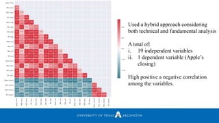 Used a hybrid approach considering
both technical and fundamental analysis
A total of:
i. 19 independent variables
ii. 1 dependent variable (Apple’s
closing)
High positive a negative correlation
among the variables.
 